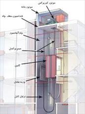 تحقیق سیستم مکانیکی آسانسور