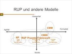 تحقیق CMM و RUP