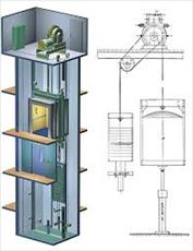 تحقیق آسانسور الکتریکی