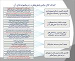 پاورپوینت-بررسی-سیاست-ها-اهداف-و-راهبردهای-کلان-توسعه-حمل-‌و-نقل-در-ایران