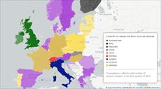 تحقیق جمعیت در اروپا
