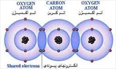 تحقیق پيوند هيدروژني (Hydrogen Bond)