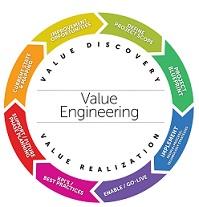 تحقیق مهندسی ارزش